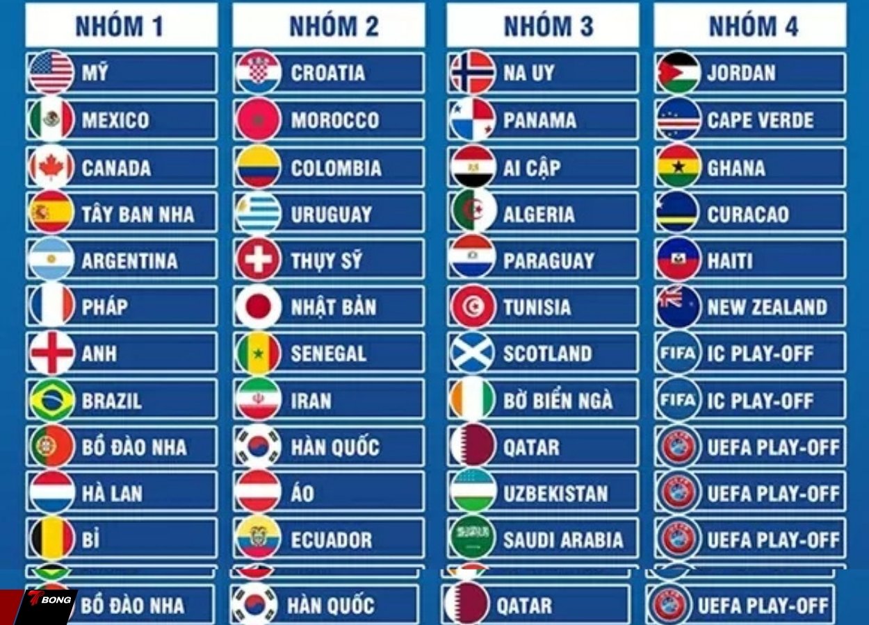 Cách FIFA phân bổ hạt giống và chia cặp